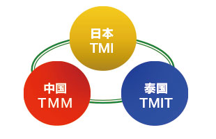HN SERIES 手動單相式清洗設備