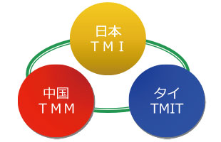 HN SERIES 手動(dòng)單相式清洗設(shè)備