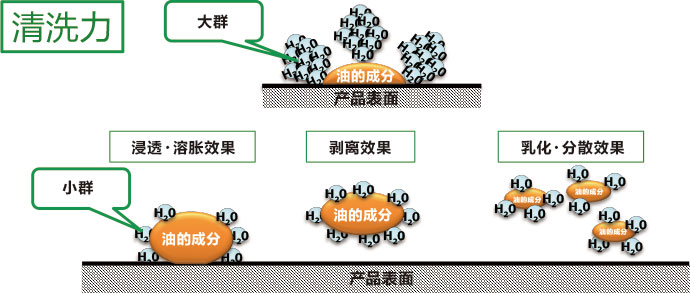真空碳?xì)浠衔锴逑?></p>
					  </div>
                        
                        <div   id=
