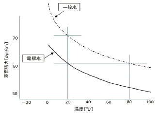 真空碳氫化合物清洗