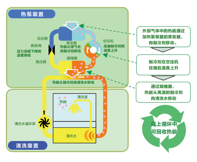 冷卻液系統(tǒng)