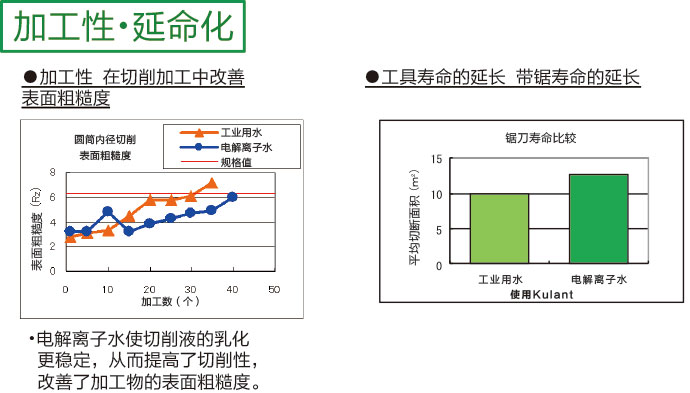 冷卻液系統(tǒng)